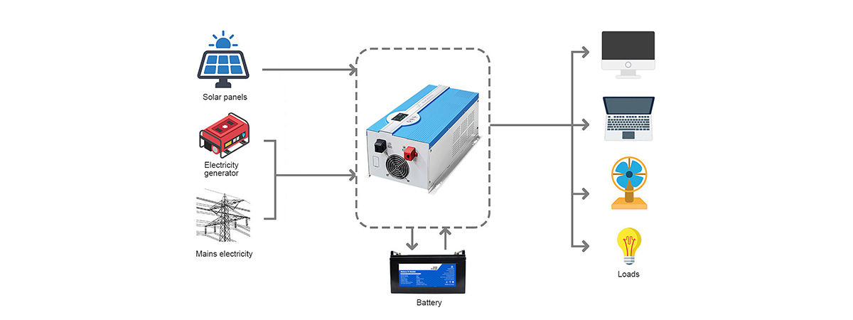 Applications of off grid inverter