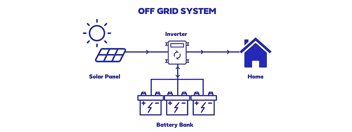 Off grid system