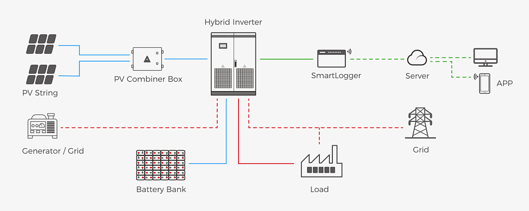 Schematic diagram of hybrid inverter