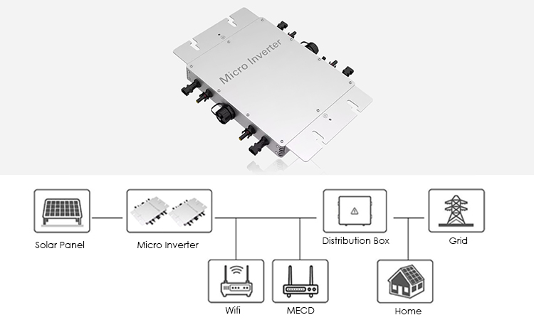 Schematic of micro inverter