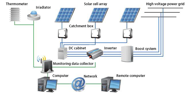 Schematic of on grid inverter